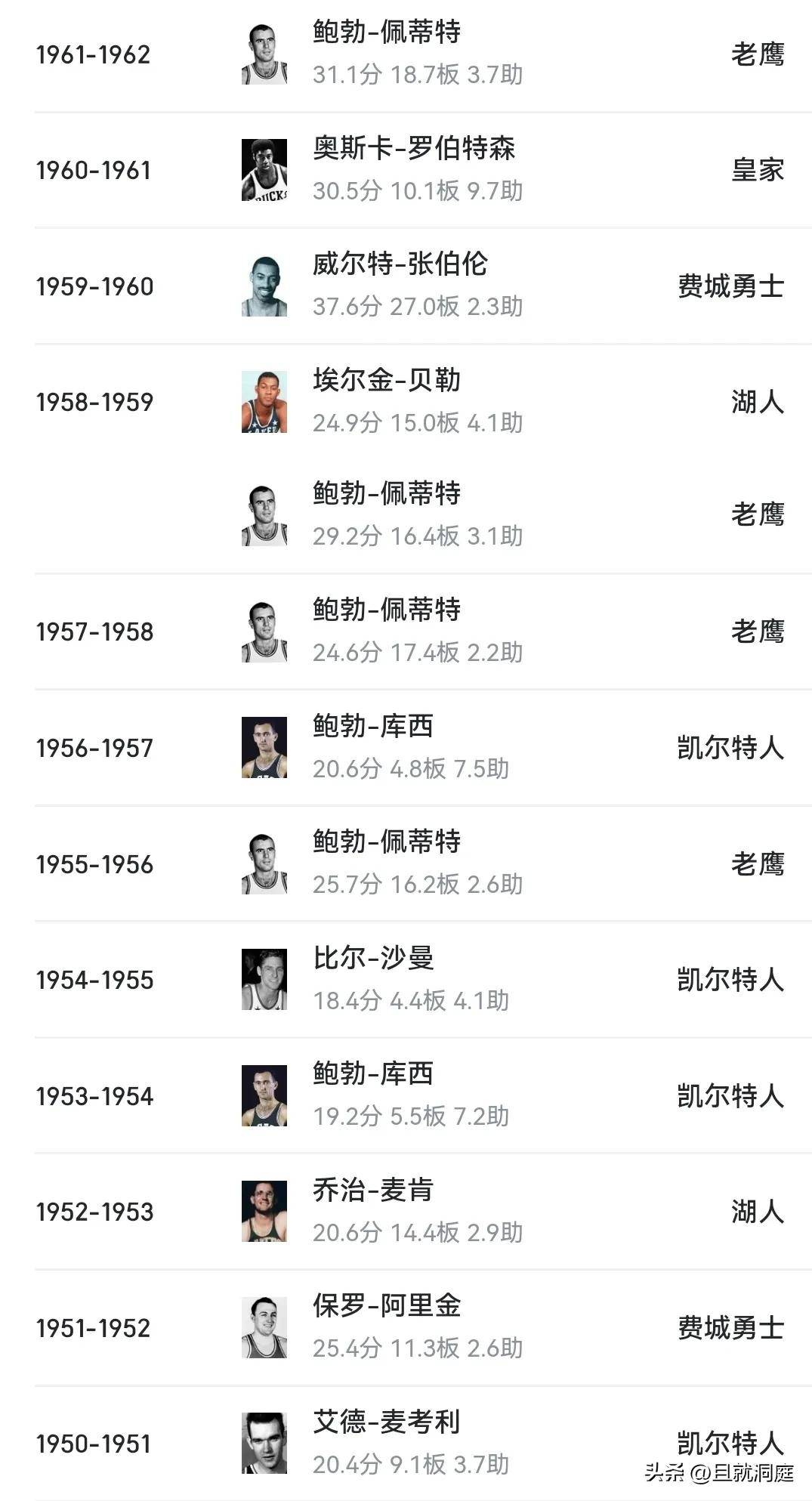 关于NBA名宿当选名人堂入选，成就终得认可的信息