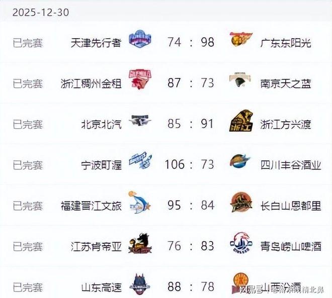 关于CBA季后赛最新形势：广厦男篮高居榜首，圣安东尼奥马刺强势追赶，冠军归属成迷的信息